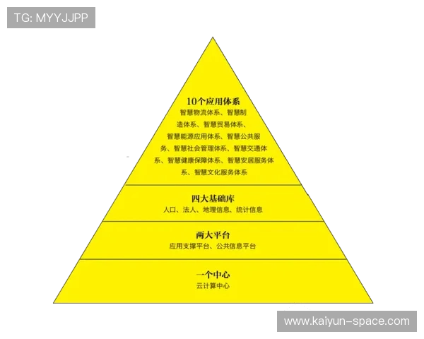 体育服务供应链与智慧城市项目融合，公共体育资源优化