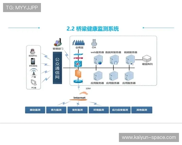 意甲球员智能健康监测器，实时数据反馈